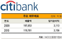글로벌 네트워크 ‘으뜸’…서비스 ‘굿’