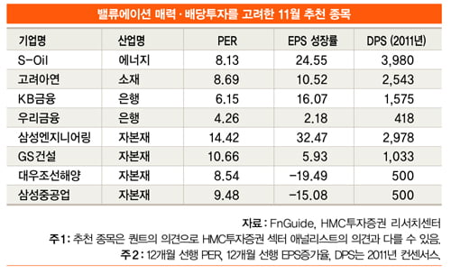 저평가 매력과 배당 수익 고려할 때