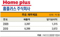 철저한 현지화…물류 경쟁력‘막강’