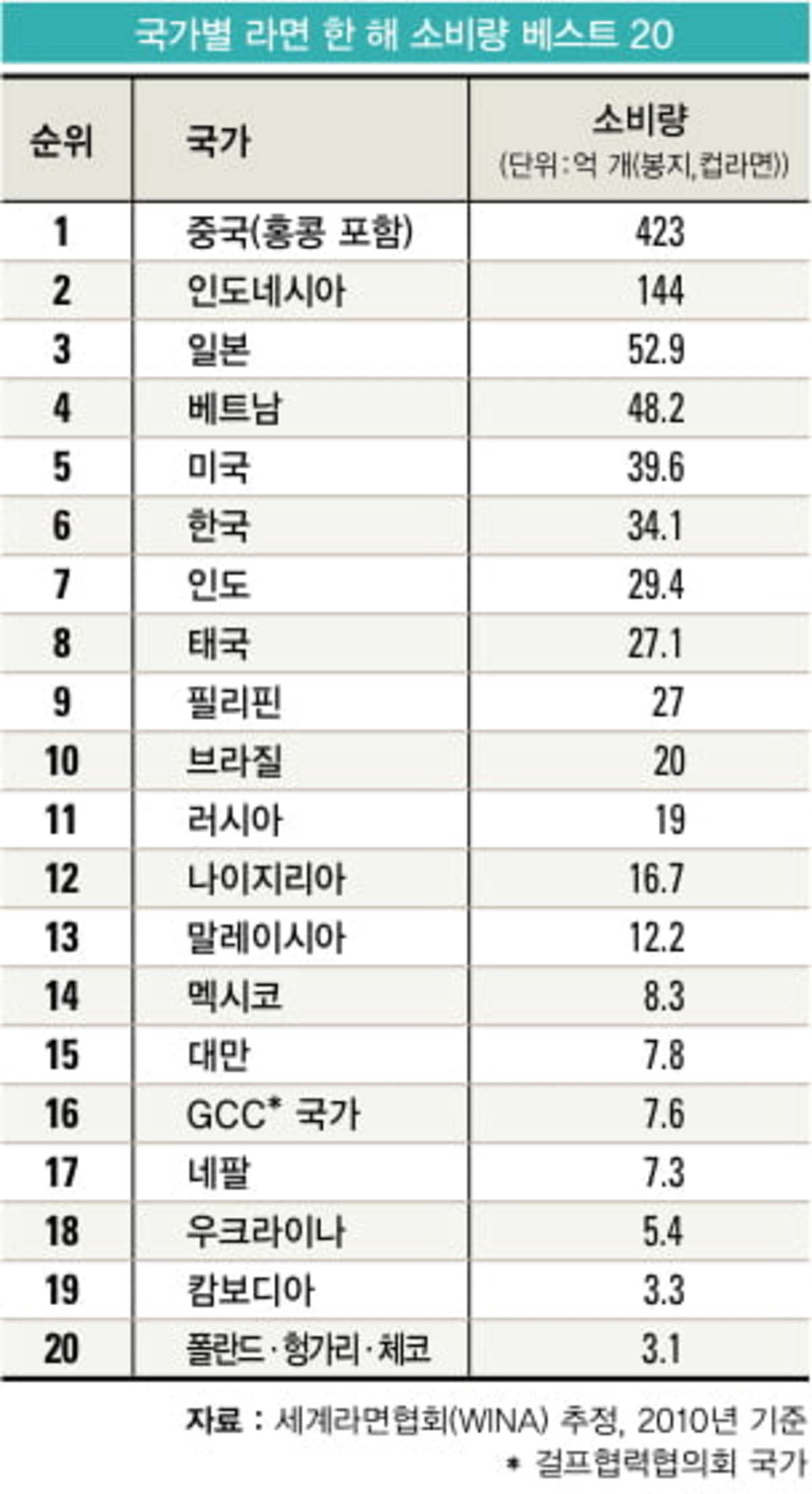 라면 매출 순위 공개 엄청난 성적으로 놀라운 ctr 유도