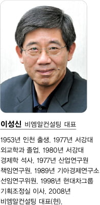 유럽발 재정 위기 대응법