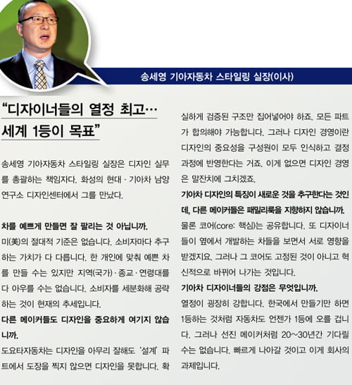 [현대·기아차]‘디자인’이 최고의 의사결정 기준