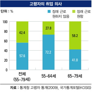 미리 준비하는 노후 마스터플랜