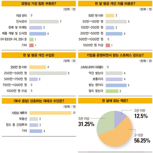 [Special ReportⅡ] 든든한 지원군은 바로‘ 벤처 선배’