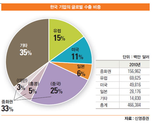 [조용준의 중국 재테크] ‘10년을 보면 중국에 투자하라’