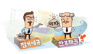 [재테크 스쿨] 꼼꼼히 분석한 ‘채권 투자’의 매력