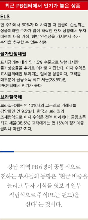 [Special ReportⅢ] 강남 PB 6명이 전하는 부자들의 ‘특별한 재테크’