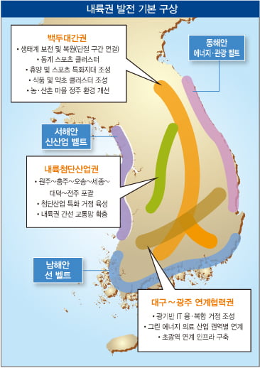 국토부 내륙권 발전 기본 구상 확정 │ 매거진한경