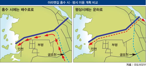 경제성·사업 타당성 ‘국제 공인’