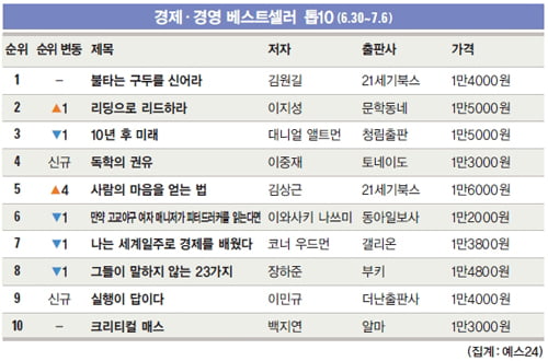 [Book] 탐욕을 넘어 새로운 자본주의로 가는 길