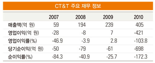 [스톡 인사이드] 감(정부보조금) 떨어지기 바라다 실적 ‘곤두박질’