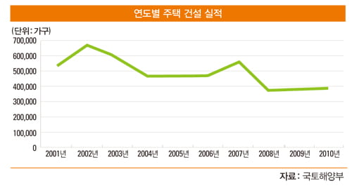 [부동산 포커스] 진흙 속 진주 ‘미분양’, 알고 보니 ‘美분양’