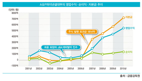 [비즈니스 포커스] ‘고리대금’ 딱지 떼고 음지서 양지로 ‘러시’?