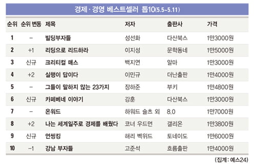 [Book] ‘검은 백조’와 공존하는 10가지 원칙