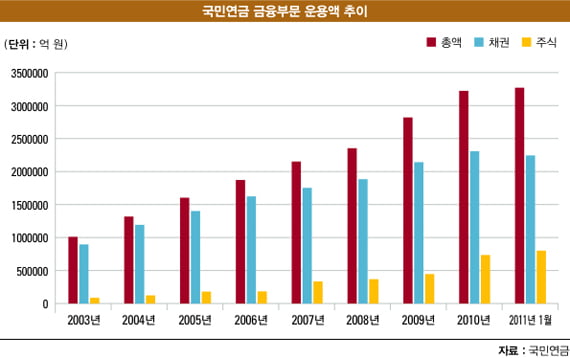 주식시장 ‘ 안전판’…성과도 ‘ 굿’