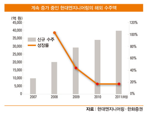 [베스트 애널리스트 추천 히든 챔피언] 아시아 인프라 투자 증가에서 희망찾다