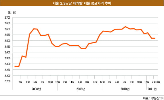 新주거정비 추진…‘옥석’ 가리기 시작됐다