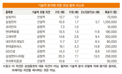 [화제의 리포트] ‘올해 최고치 2800’…더 위를 보라