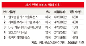 [Special Report] 해외에선 고성장 산업…영세성 ‘심각’