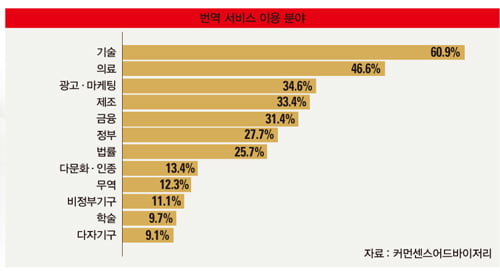 [Special Report] 해외에선 고성장 산업…영세성 ‘심각’