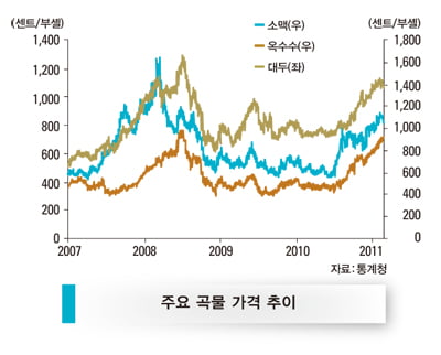 [한눈에 보는 대한민국 산업지도] ‘짝짓기 경쟁’ 활활…영업환경 좋아져