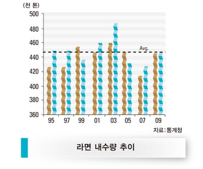 [한눈에 보는 대한민국 산업지도] ‘짝짓기 경쟁’ 활활…영업환경 좋아져