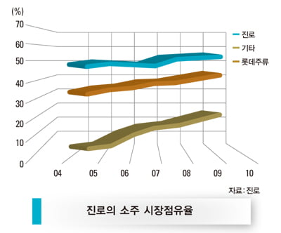 [한눈에 보는 대한민국 산업지도] ‘짝짓기 경쟁’ 활활…영업환경 좋아져