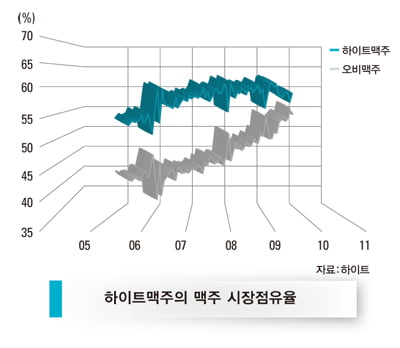 [한눈에 보는 대한민국 산업지도] ‘짝짓기 경쟁’ 활활…영업환경 좋아져