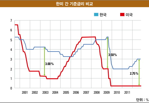 [아기곰의 부동산 산책] 금리 인상, 오히려 물가 상승 ‘부메랑’