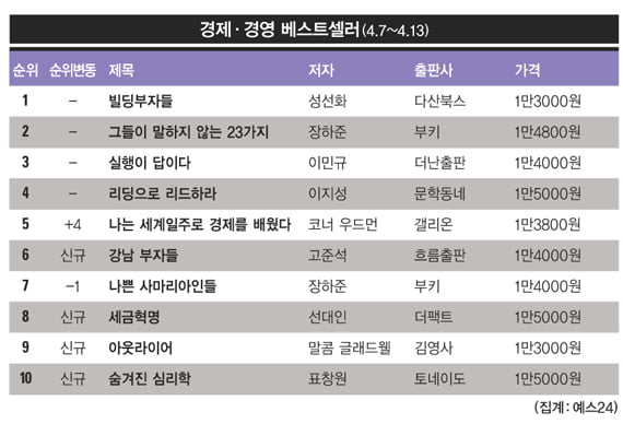 [BOOK] 10억 시청자를 사로잡은 사나이
