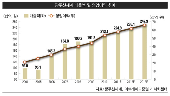 [화제의 리포트] 지나친 ‘저평가’…시장점유율 ‘쑥쑥’