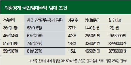 [BUSINESS SPECIAL] 녹지율 최고…평수만 작은 고급 임대단지