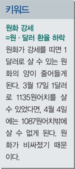 환율 1100원 붕괴…원화 강세 언제까지