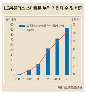 [베스트 애널리스트 추천 '히든 챔피언'] ‘너무 떨어졌다’…LTE 도입이 반전 계기