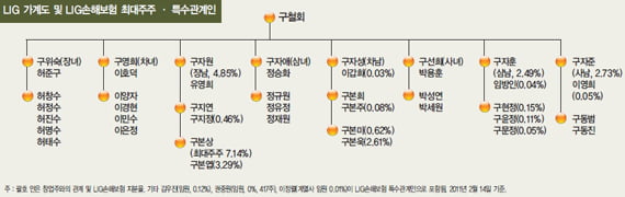 [비즈니스 포커스] ‘확실한’ 주인 없어…손해보험 불똥 ‘차단’