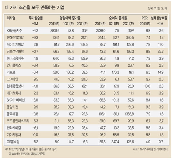 [화제의 리포트] 보이는 것을 믿어야…‘실적’이 답