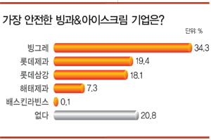 [Business Special] ‘마이 에어리어’로 유해물질 원천 봉쇄