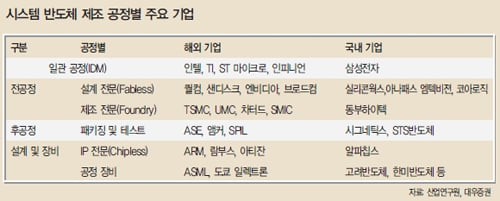 [화제의 리포트] 장비 업체 ‘주목’…한미·고려반도체 ‘강추’