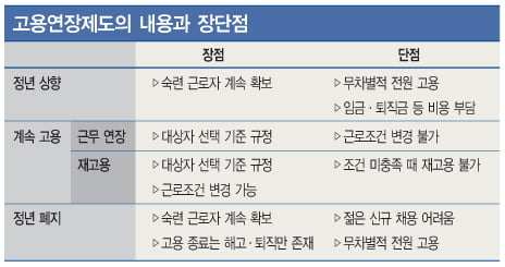 [일본] 정년 70세 또는 평생 현역 ‘중론’