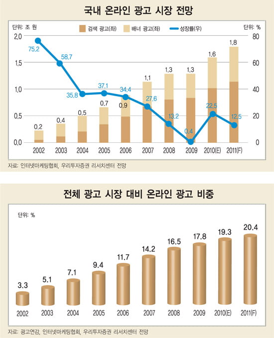 [한눈에 보는 대한민국 산업지도] (32) 인터넷 포털