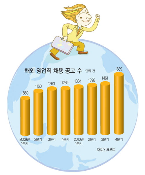 [영업직의 재발견] 지원자 넘쳐…승진서 ‘우대’ 받아