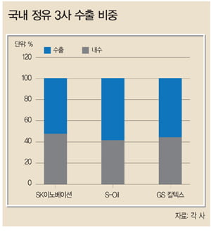 [화제의 리포트] 수익성 ‘굿’…SK이노베이션 ‘강추’