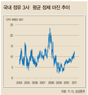 [화제의 리포트] 수익성 ‘굿’…SK이노베이션 ‘강추’