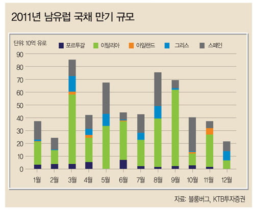 남유럽 ‘3월 재정 위기설’ 진상은