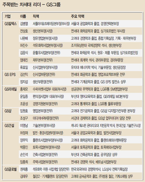 [Special ReportⅡ] 혁신 마인드 ‘으뜸’…글로벌 역량 ‘굿’