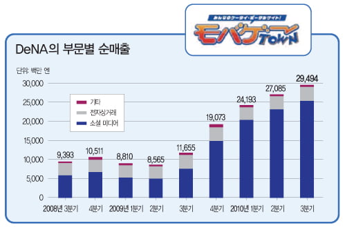 [광파리의 IT 이야기] 모바일 강자…이익률 50% ‘꿈의 기업’