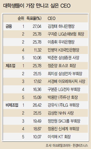 [SPECIAL REPORTⅡ] 소통·창조 경영 달인 ‘보고 싶어요’