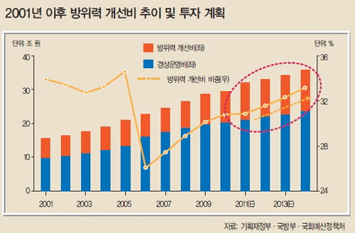 [화제의 리포트] 방산·전기차·원전 관련주 ‘주목’