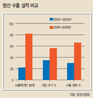 [화제의 리포트] 방산·전기차·원전 관련주 ‘주목’