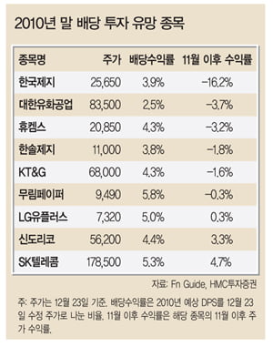 [Market View] 숨 고르는 증시…‘빠른 순환매’ 전망